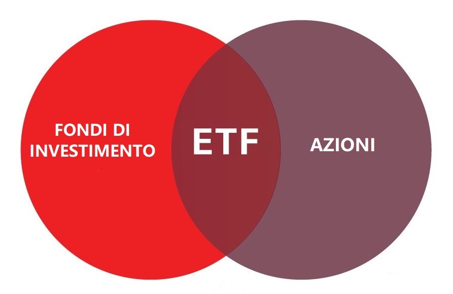 exchange traded funds