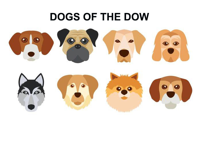 dogs of the dow 2024