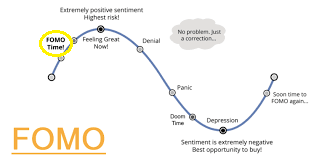 fear of missing out